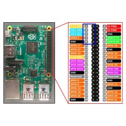 Real Time Clock (RTC) for Raspberry Pi DS3231